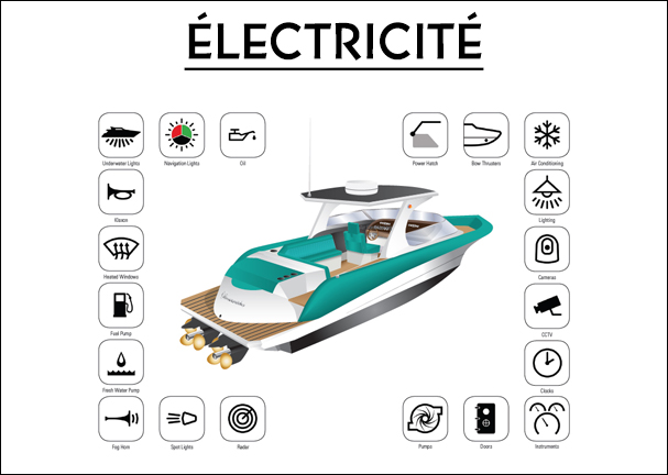 Elektromar servicios de electricidad para navegacion